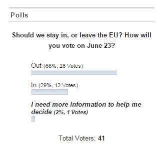 EU poll